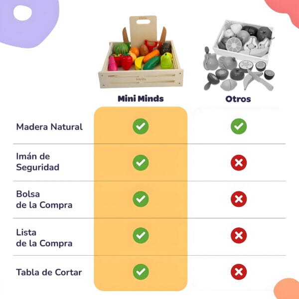 Frutas y Verduras Magnéticas & Set de Madera